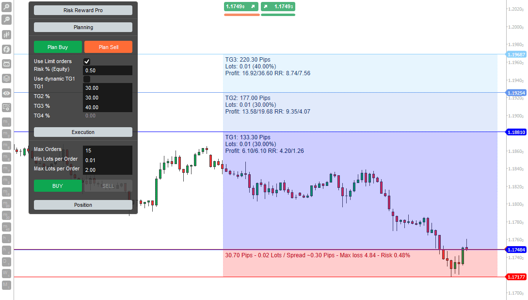 cTrader Risk & Reward Professional